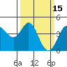 Tide chart for Dillon Beach, California on 2022/03/15