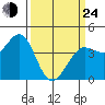 Tide chart for Dillon Beach, California on 2022/03/24