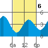 Tide chart for Dillon Beach, California on 2022/03/6