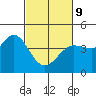 Tide chart for Dillon Beach, California on 2022/03/9