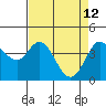 Tide chart for Dillon Beach, California on 2022/04/12