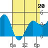 Tide chart for Dillon Beach, California on 2022/04/20