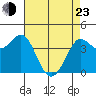 Tide chart for Dillon Beach, California on 2022/04/23