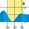Tide chart for Dillon Beach, California on 2022/04/6