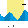 Tide chart for Dillon Beach, California on 2022/05/11