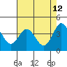 Tide chart for Dillon Beach, California on 2022/05/12