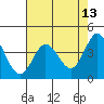 Tide chart for Dillon Beach, California on 2022/05/13