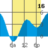 Tide chart for Dillon Beach, California on 2022/05/16