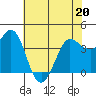 Tide chart for Dillon Beach, California on 2022/05/20