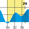 Tide chart for Dillon Beach, California on 2022/05/29
