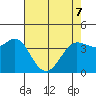 Tide chart for Dillon Beach, California on 2022/05/7