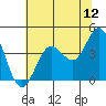 Tide chart for Dillon Beach, California on 2022/06/12