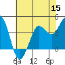 Tide chart for Dillon Beach, California on 2022/06/15