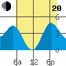 Tide chart for Dillon Beach, California on 2022/06/20