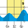 Tide chart for Dillon Beach, California on 2022/06/9