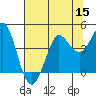 Tide chart for Dillon Beach, California on 2022/07/15