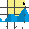 Tide chart for Dillon Beach, California on 2022/07/9