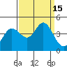 Tide chart for Dillon Beach, California on 2022/09/15