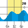 Tide chart for Dillon Beach, California on 2022/09/20
