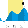 Tide chart for Dillon Beach, California on 2022/09/6