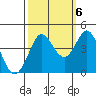 Tide chart for Dillon Beach, California on 2022/10/6