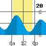 Tide chart for Dillon Beach, California on 2022/11/20