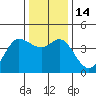 Tide chart for Dillon Beach, California on 2022/12/14