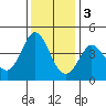 Tide chart for Dillon Beach, California on 2022/12/3