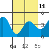 Tide chart for Dillon Beach, California on 2023/03/11