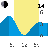 Tide chart for Dillon Beach, California on 2023/03/14