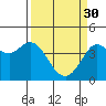 Tide chart for Dillon Beach, California on 2023/03/30