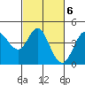Tide chart for Dillon Beach, California on 2023/03/6