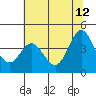 Tide chart for Dillon Beach, California on 2023/06/12