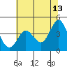 Tide chart for Dillon Beach, California on 2023/06/13