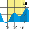 Tide chart for Dillon Beach, California on 2023/06/15