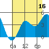 Tide chart for Dillon Beach, California on 2023/06/16