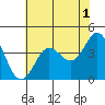 Tide chart for Dillon Beach, California on 2023/06/1