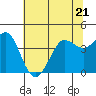 Tide chart for Dillon Beach, California on 2023/06/21