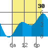 Tide chart for Dillon Beach, California on 2023/06/30