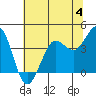 Tide chart for Dillon Beach, California on 2023/06/4