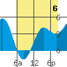 Tide chart for Dillon Beach, California on 2023/06/6