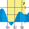 Tide chart for Dillon Beach, California on 2023/06/7