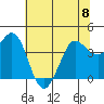 Tide chart for Dillon Beach, California on 2023/06/8