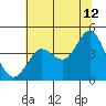 Tide chart for Dillon Beach, California on 2023/07/12