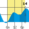 Tide chart for Dillon Beach, California on 2023/07/14