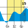 Tide chart for Dillon Beach, California on 2023/07/15