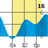 Tide chart for Dillon Beach, California on 2023/07/16