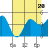 Tide chart for Dillon Beach, California on 2023/07/20