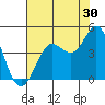 Tide chart for Dillon Beach, California on 2023/07/30