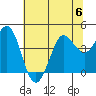 Tide chart for Dillon Beach, California on 2023/07/6